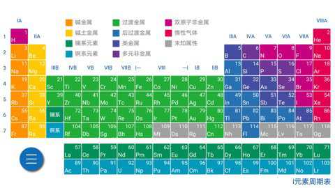 i元素周期表截图