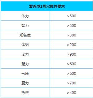 游戏攻略配图1