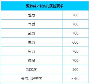 游戏攻略配图7