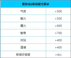 游戏攻略配图4