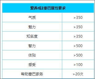 游戏攻略配图2
