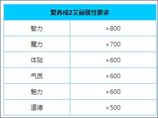 游戏攻略配图3