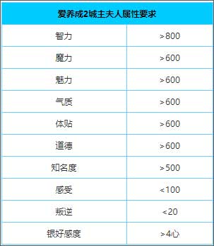 游戏攻略配图6
